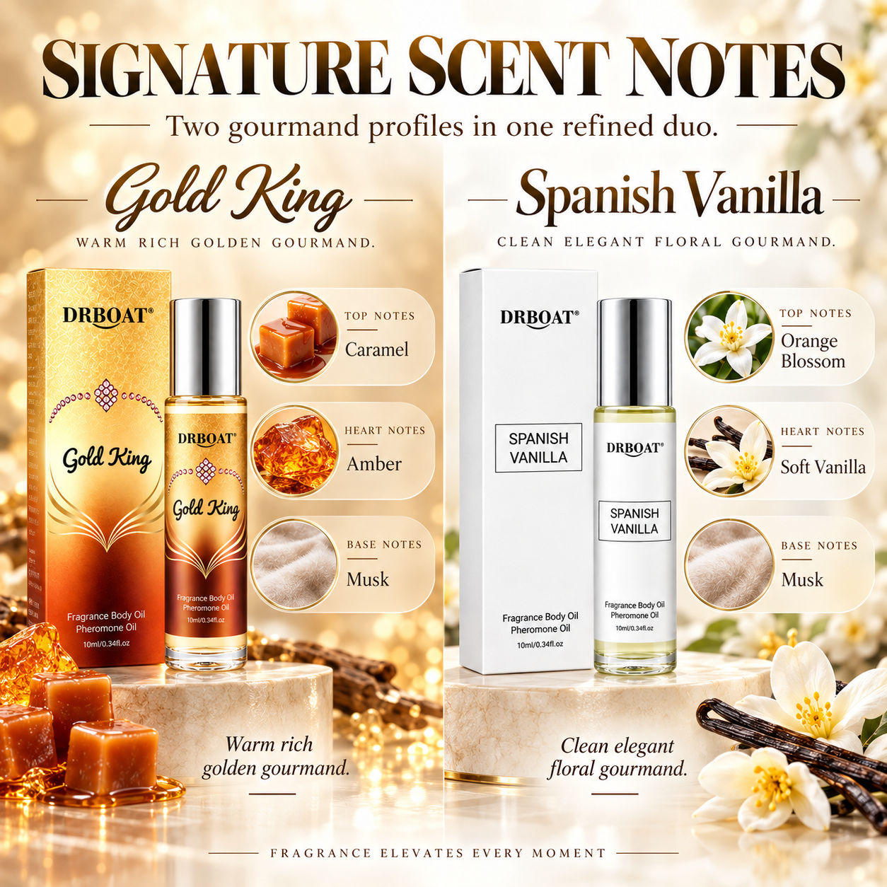 Zestaw olejków perfumowych w f – Perfume Fragrance Vanilla recenzja i cena