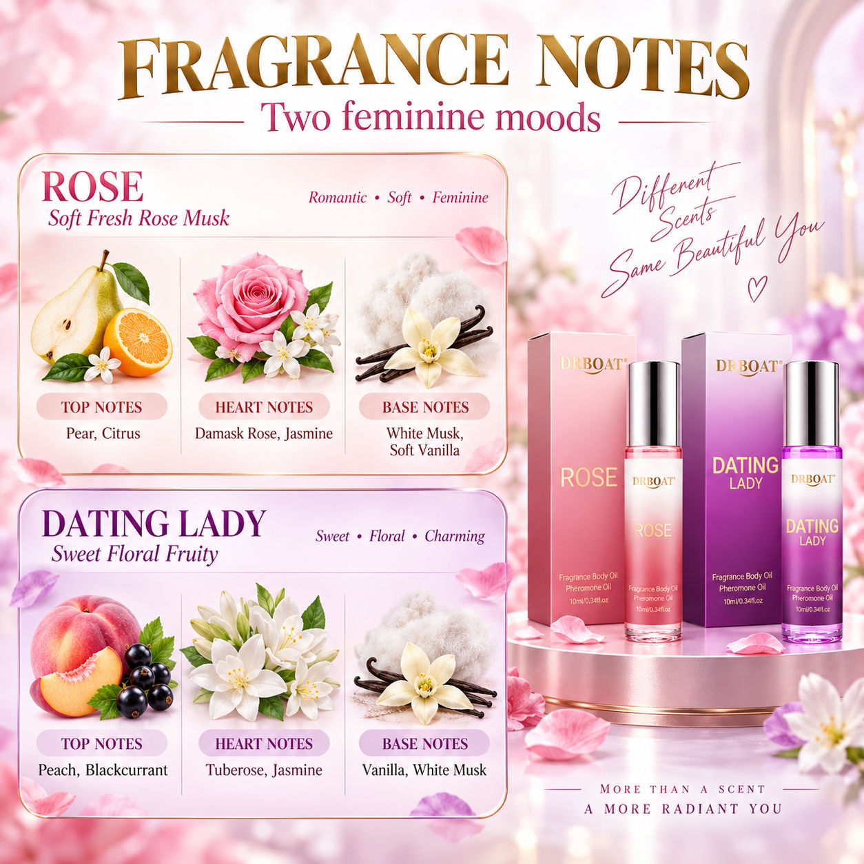 Zestaw 2 sztuk olejków zapacho – Perfume Fragrance Gift Set recenzja i cena